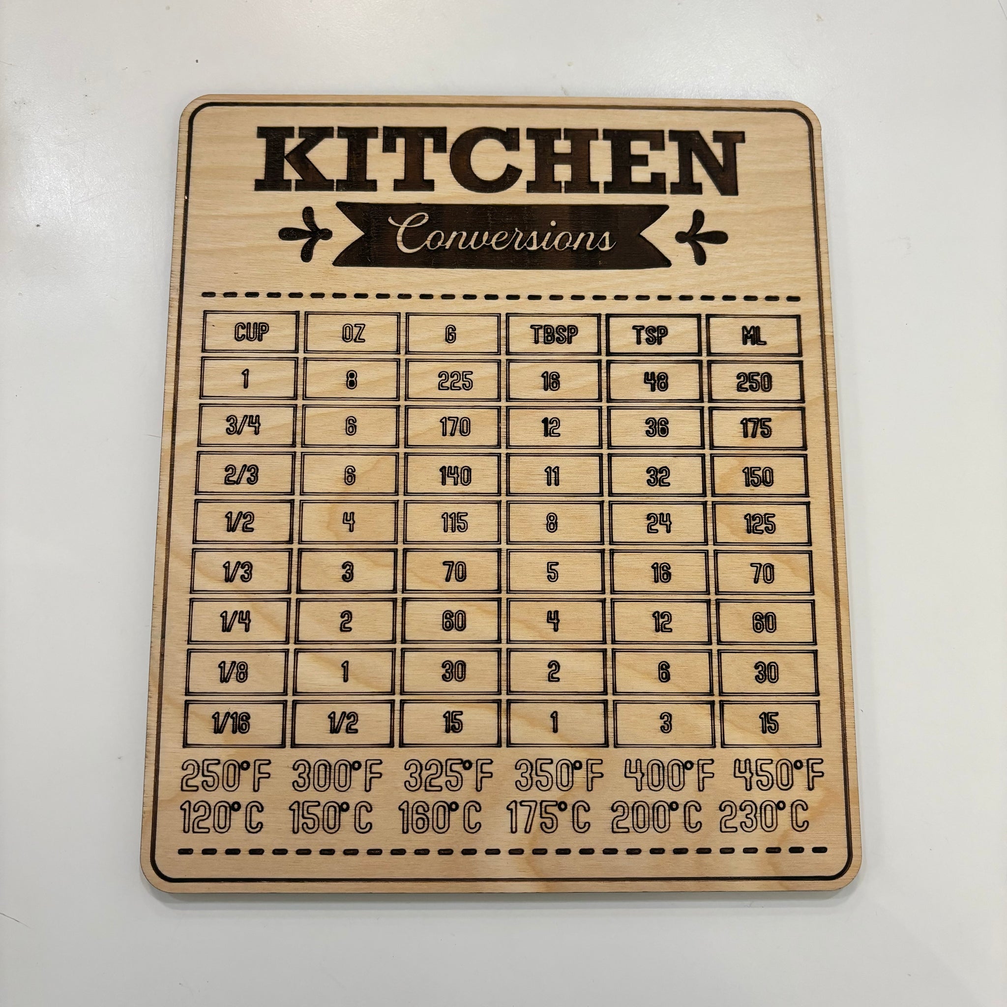 Kitchen conversion chart